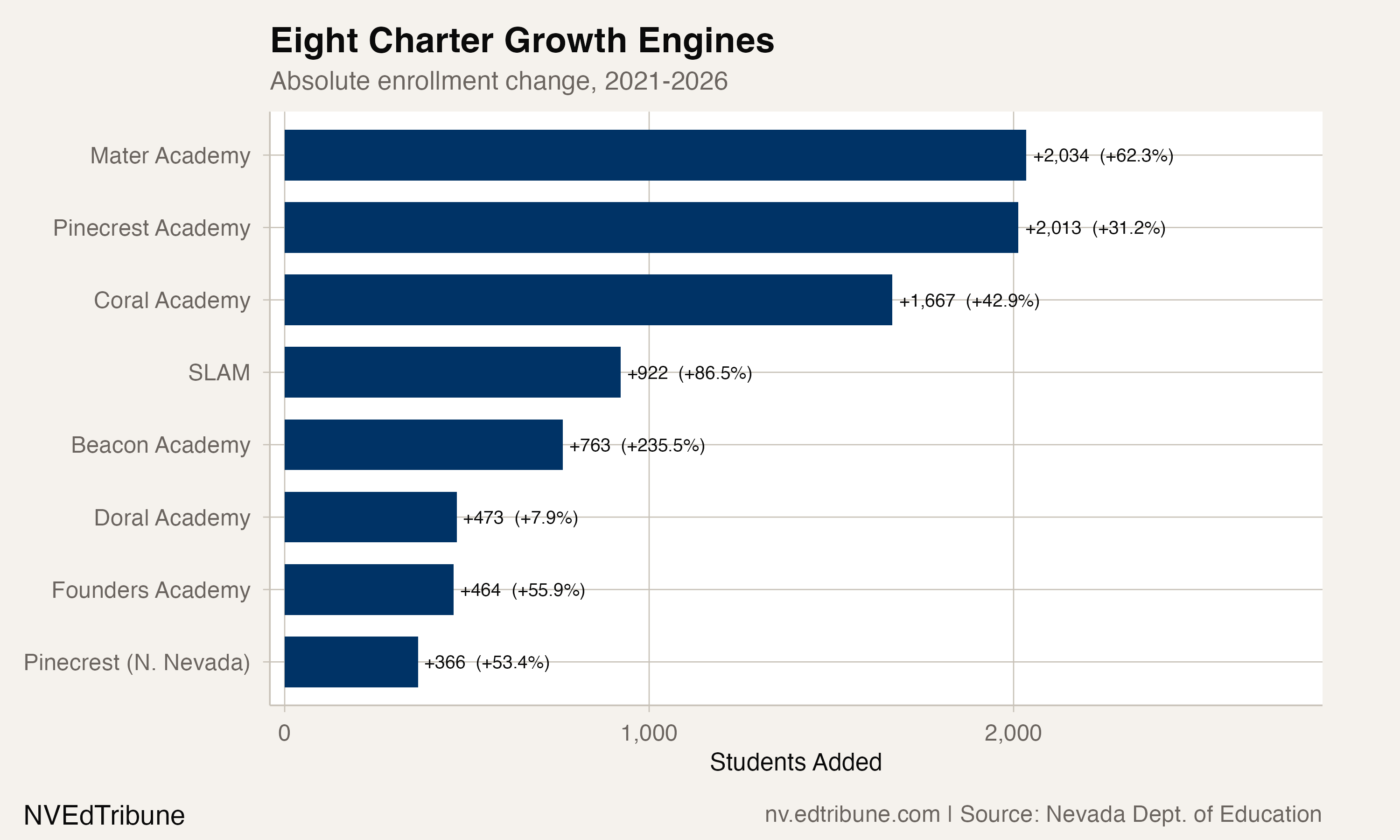 Top eight charter growth engines, 2021-2026