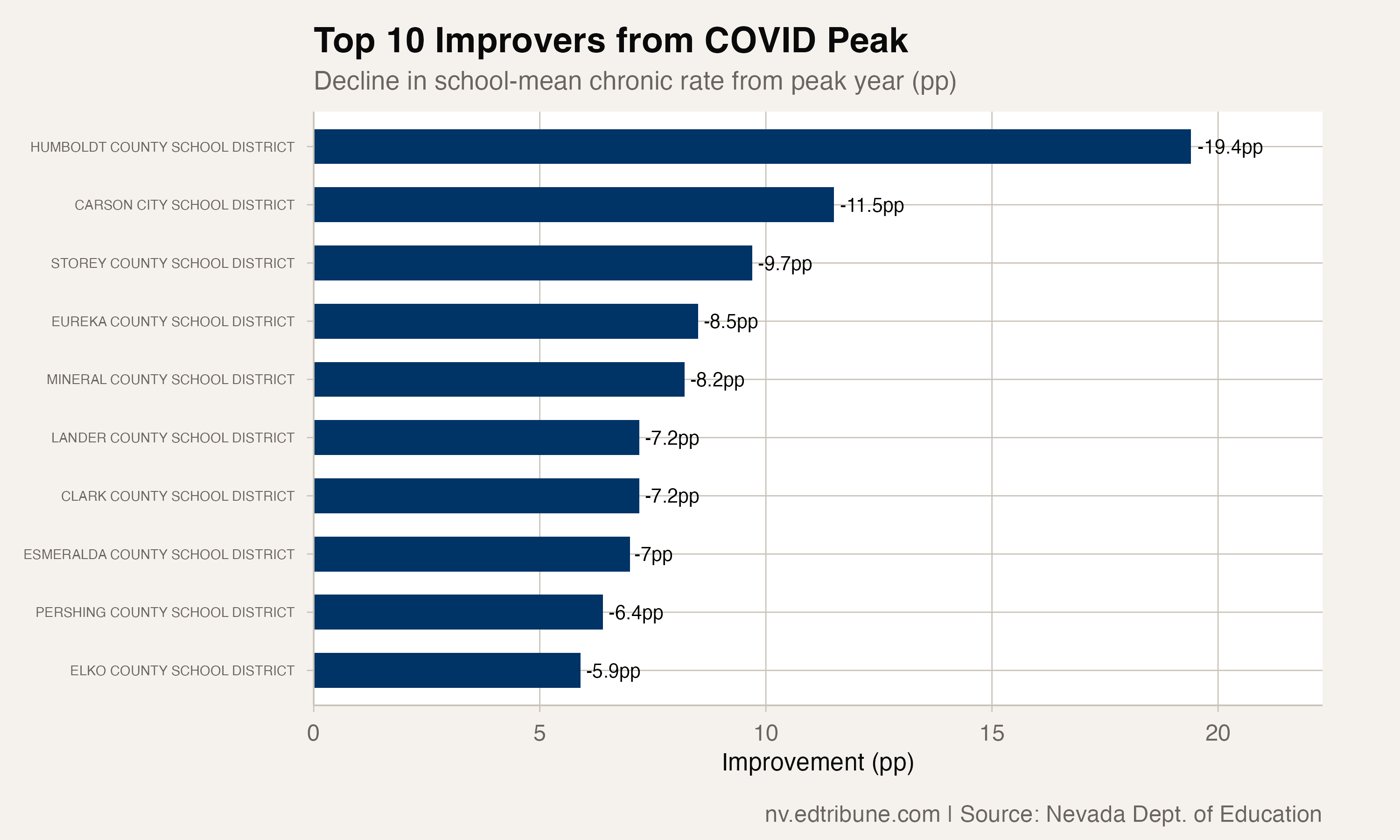 Humboldt County's 19-Point Recovery: From Crisis to Progress